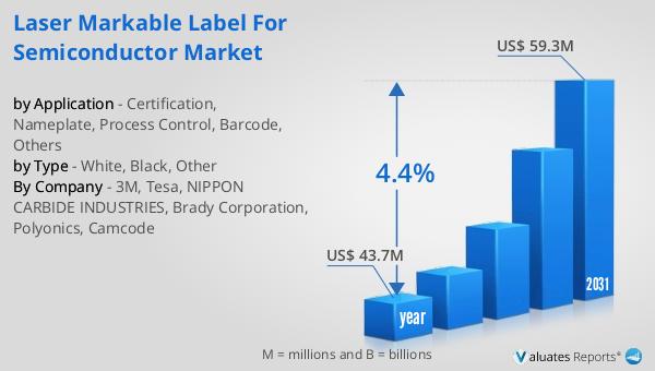Laser Markable Label for Semiconductor Market