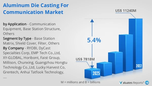 Aluminum Die Casting for Communication Market