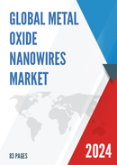 Global Metal Oxide Nanowires Market Insights Forecast to 2029