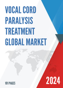 Global Vocal Cord Paralysis Treatment Market Insights Forecast to 2028