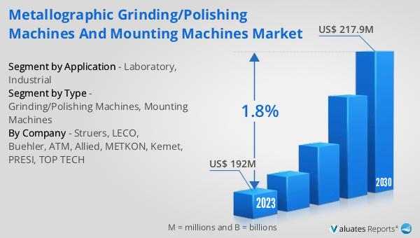 Metallographic Grinding/Polishing Machines and Mounting Machines Market