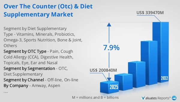 Over the Counter (OTC) & Diet Supplementary Market