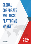 Global Corporate Wellness Platforms Market Insights Forecast to 2028