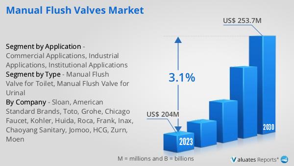 Manual Flush Valves Market