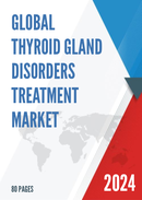 Global Thyroid Gland Disorders Treatment Market Insights and Forecast to 2028