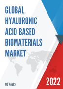 Global Hyaluronic Acid based Biomaterials Market Outlook 2022
