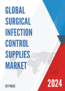 Global Surgical Infection Control Supplies Market Outlook 2022