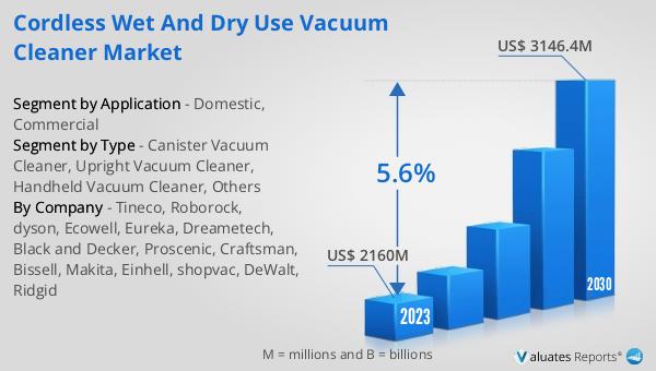 Cordless Wet and Dry Use Vacuum Cleaner Market