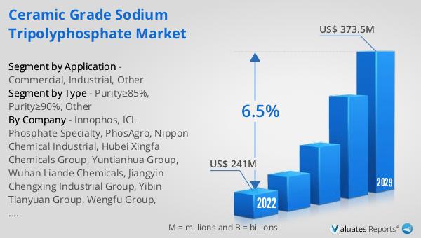 Ceramic Grade Sodium Tripolyphosphate Market