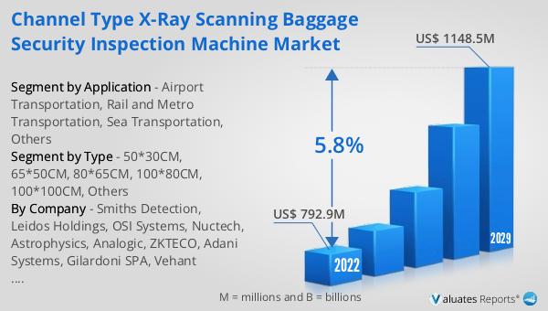 Channel Type X-ray Scanning Baggage Security Inspection Machine Market