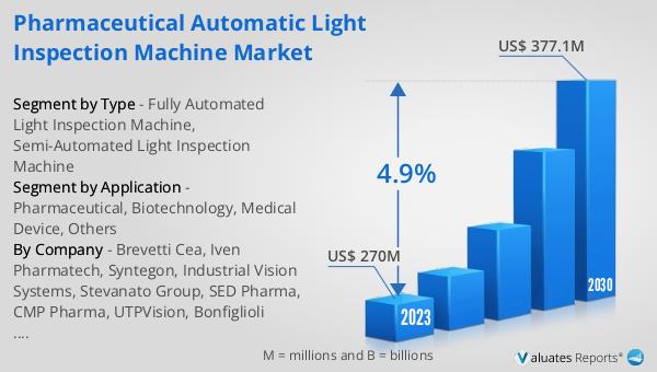 Pharmaceutical Automatic Light Inspection Machine Market