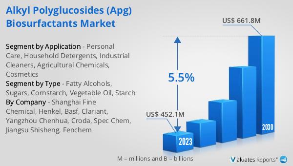 Alkyl Polyglucosides (APG) Biosurfactants Market