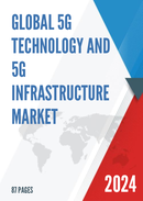 Global 5G Technology and 5G Infrastructure Market Insights and Forecast to 2028