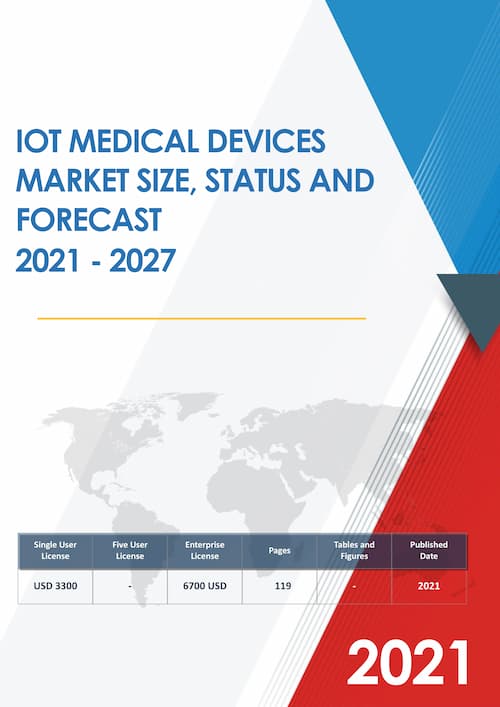 Global IoT Medical Devices Market Outlook 2021
