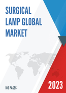 Global Surgical Lamp Market Insights and Forecast to 2028