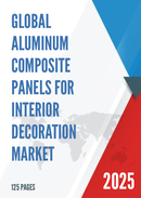 Global Aluminum Composite Panels for Interior Decoration Market Insights Forecast to 2028