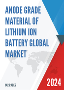 China Anode Grade Material of Lithium Ion Battery Market Report Forecast 2021 2027