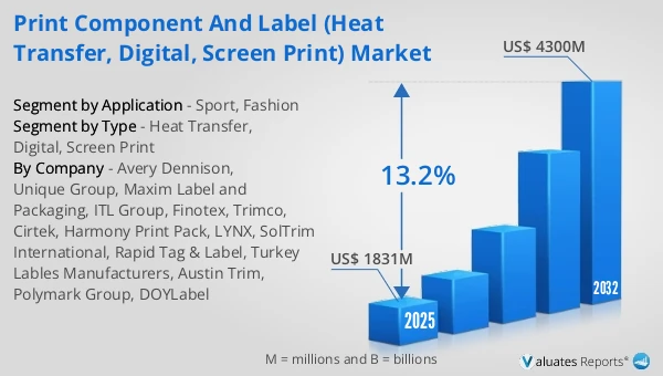 Print Component and Label (Heat Transfer, Digital, Screen Print) Market