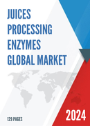 Global Juices Processing Enzymes Market Size Manufacturers Supply Chain Sales Channel and Clients 2021 2027