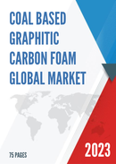 Global Coal Based Graphitic Carbon Foam Market Insights and Forecast to 2028