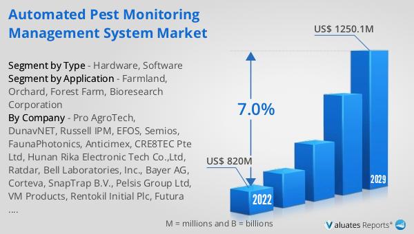 Automated Pest Monitoring Management System Market