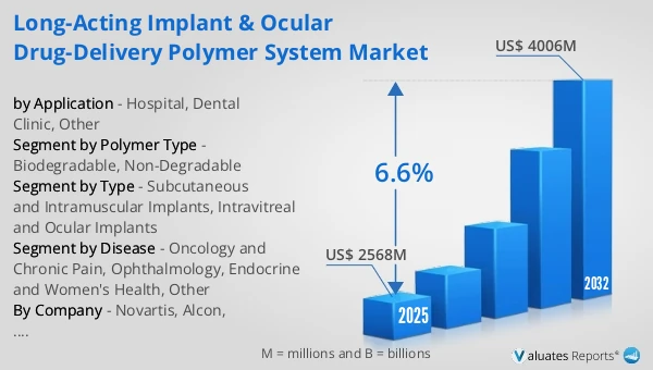 Long-Acting Implant & Ocular Drug-Delivery Polymer System Market