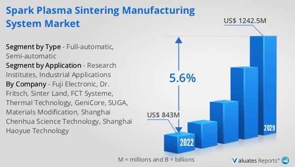 Spark Plasma Sintering Manufacturing System Market