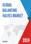 Global Balancing Valves Market Outlook 2022