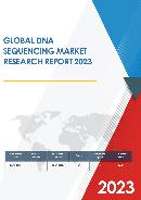 Global DNA Sequencing Market Size Manufacturers Supply Chain Sales Channel and Clients 2021 2027