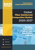 Fiber Reinforced Composites Market by Fiber Type Carbon Fibers Glass Fibers Aramid Fibers and Others Resin Type Thermoset Composites and Thermoplastic Composites and End User Industry Building Construction Automotive Electrical Electronics Aerospace Defense Sporting Goods Wind Energy and Others Global Opportunity Analysis and Industry Forecast 2020 2027