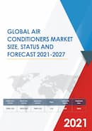 Global Air Conditioners Market Insights Forecast to 2025