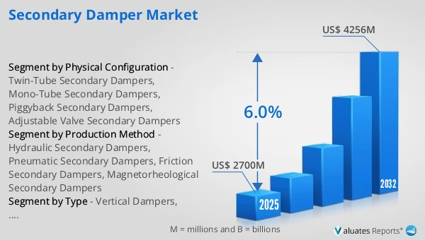 Secondary Damper Market