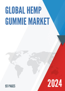 Global Hemp Gummie Market Research Report 2022