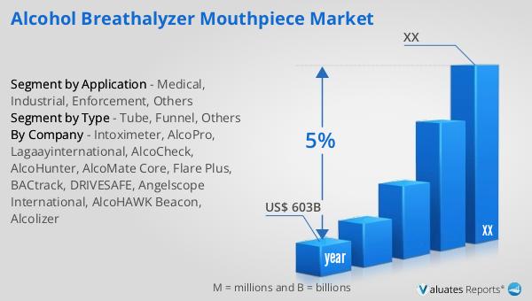 Alcohol Breathalyzer Mouthpiece Market