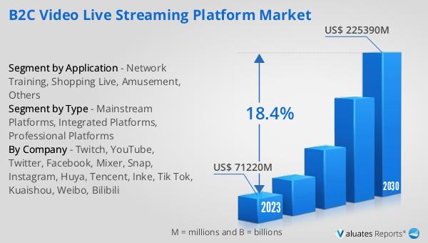 B2C Video Live Streaming Platform Market