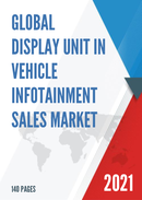 Global Display Unit in Vehicle Infotainment Sales Market Report 2021