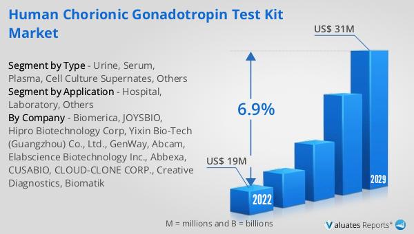 Human Chorionic Gonadotropin Test Kit Market