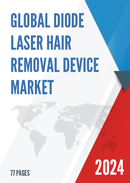 Global Diode Laser Hair Removal Device Market Research Report 2023