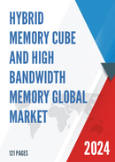 Global Hybrid Memory Cube and High Bandwidth Memory Market Insights and Forecast to 2028