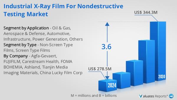 Industrial X-ray Film for Nondestructive Testing Market