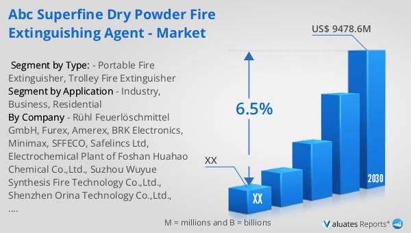 ABC Superfine Dry Powder Fire Extinguishing Agent - Market