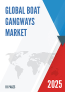 Global Boat Gangways Market Insights Forecast to 2028