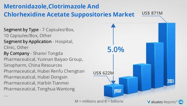 Metronidazole,Clotrimazole and Chlorhexidine Acetate Suppositories Market