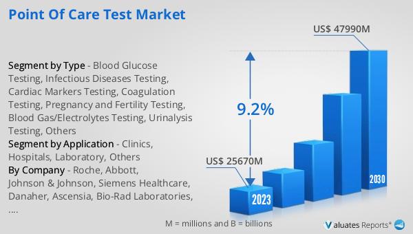 Point of Care Test Market