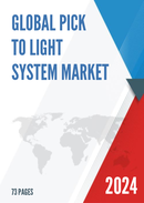 Global Pick to Light System Market Insights and Forecast to 2028