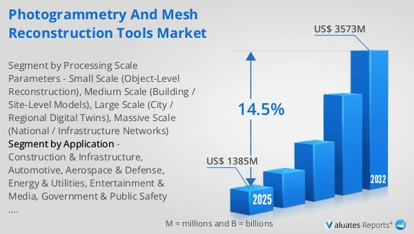 Photogrammetry and Mesh Reconstruction Tools Market