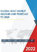 Global Quilt Market Size Manufacturers Supply Chain Sales Channel and Clients 2021 2027
