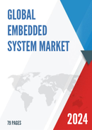 Global Embedded System Market Size Status and Forecast 2021 2027