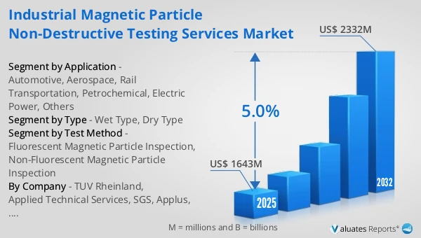 Industrial Magnetic Particle Non-Destructive Testing Services Market