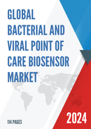 Global Bacterial and Viral Point of Care Biosensor Market Insights Forecast to 2028